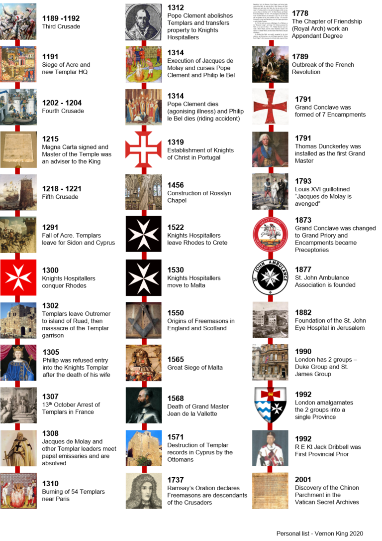 Knights Templar Key Dates London Knights Templar Knights Templar Key Dates London Knights Templar